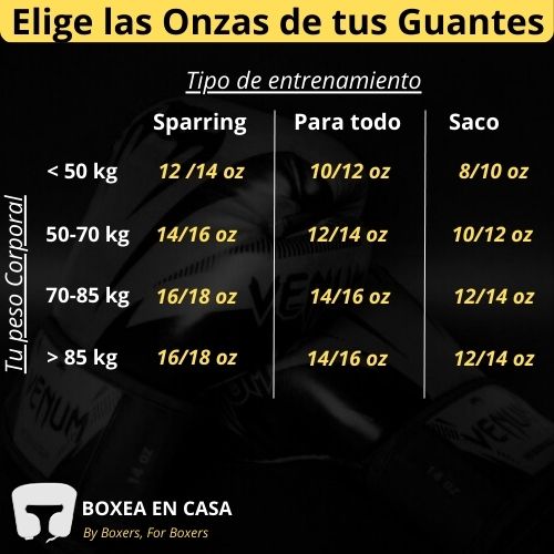 Guía de tallas de guantes de boxeo. Cómo elegir las onzas en los guantes.