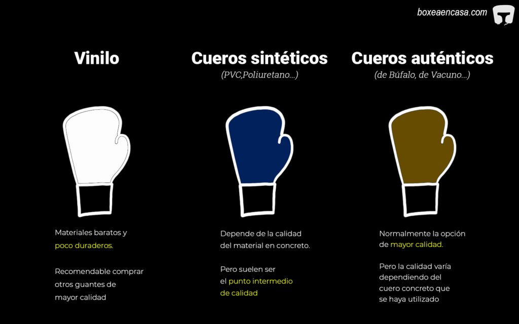 diferentes materiales en los guantes de boxeo: Vinilo vs PU vs PVC vs Cuero