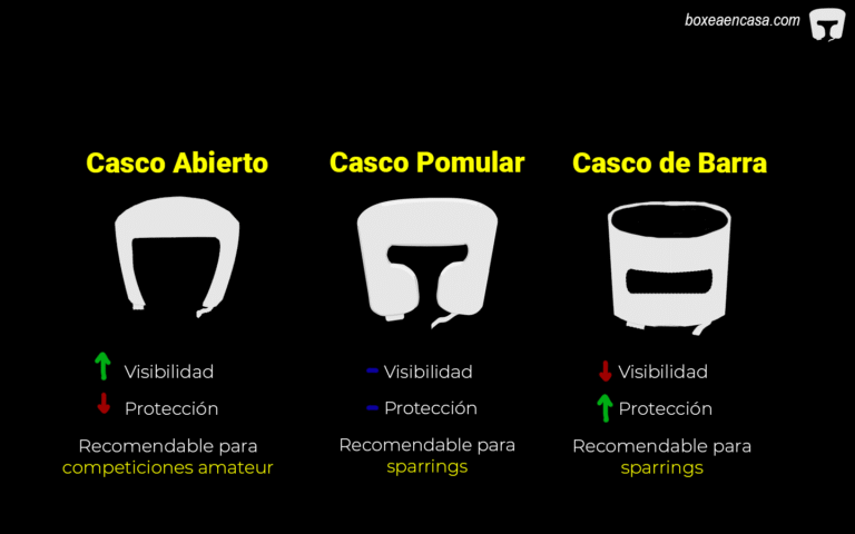 infografia tipos de cascos de boxeo con la sombra