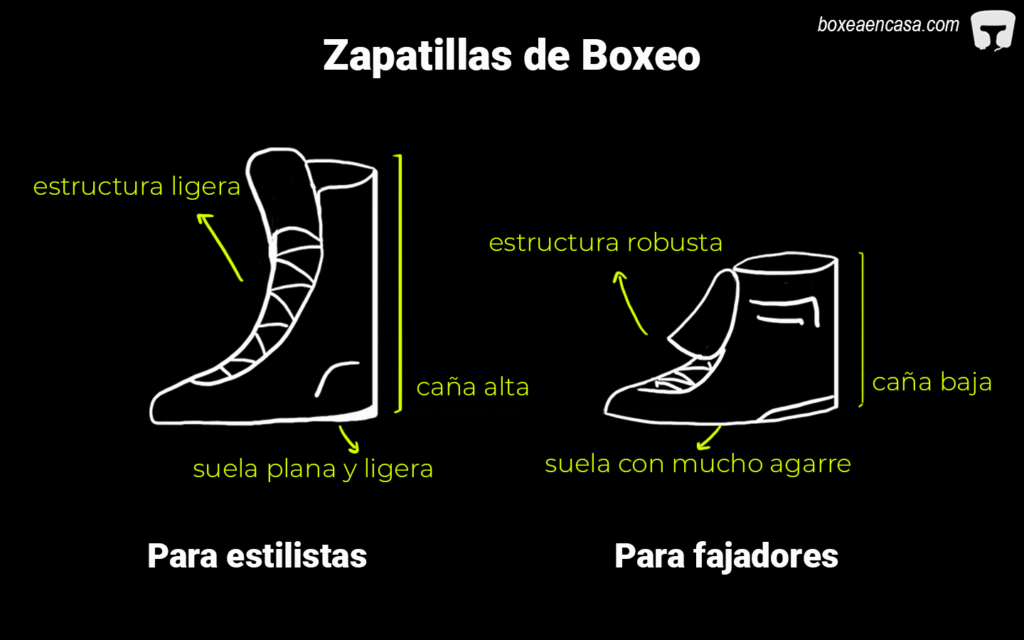Zapatillas de boxeo para fajadores vs Zapatillas de boxeo para estilistas