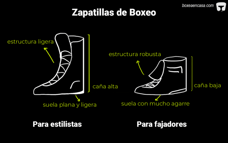 zapatillas de boxeo para fajadores vs zapatillas para estilistas